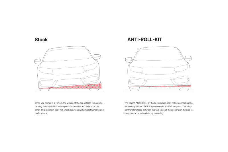 Eibach 32mm Rear Anti-Roll Kit for C8 Corvette
