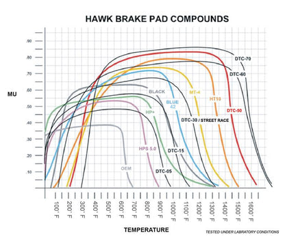 Hawk 65-80 Triumph Spitfire (MKIII/MKIV) DTC-70 Race Front Brake Pads