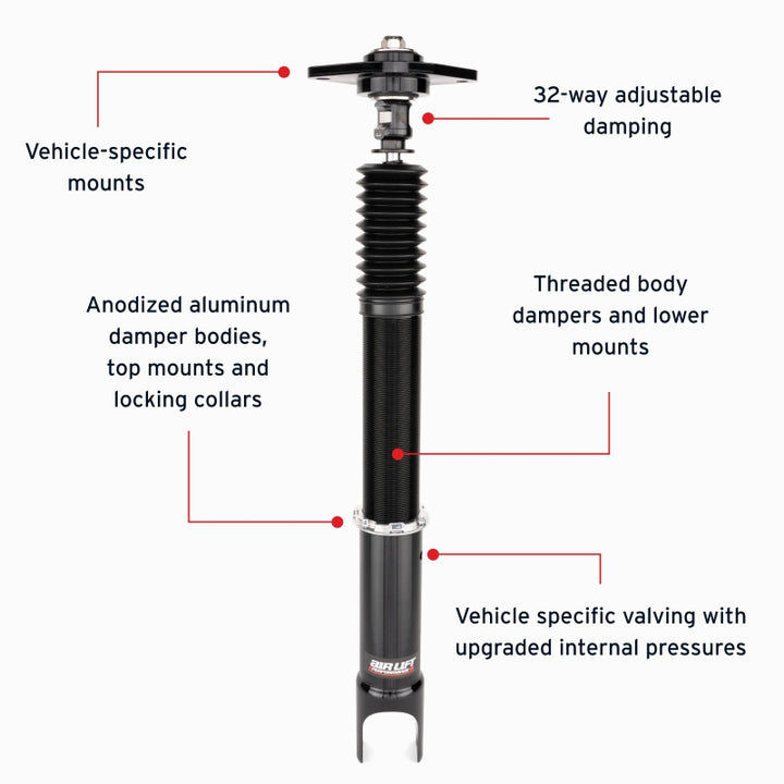 Features and Benefits