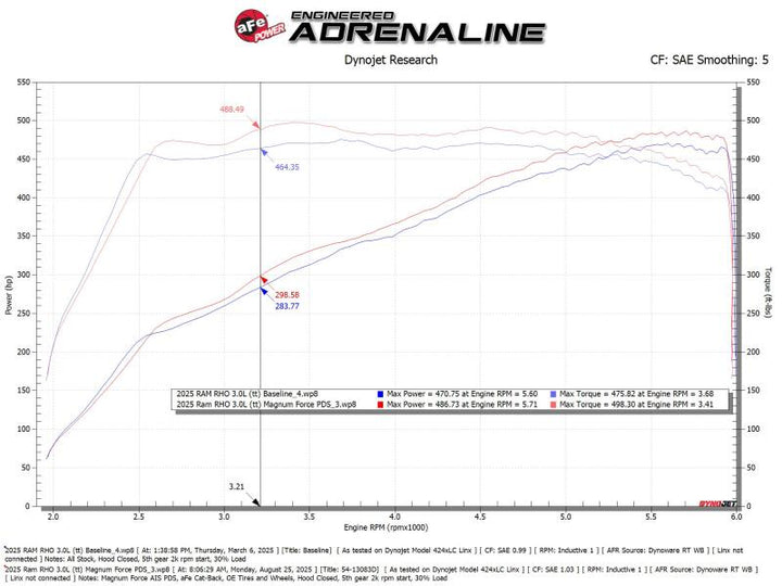 aFe Power Magnum Force Stage-2 Pro DRY S Cold Air Intake System 25-26 Ram 1500 RHO L6-3.0L (tt)