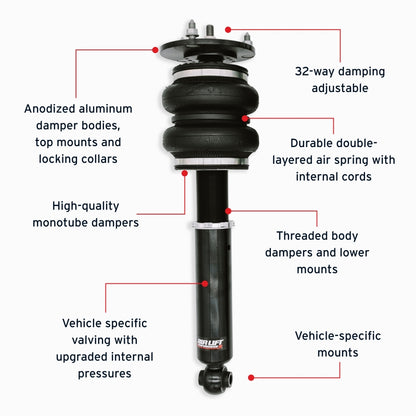Features and Benefits