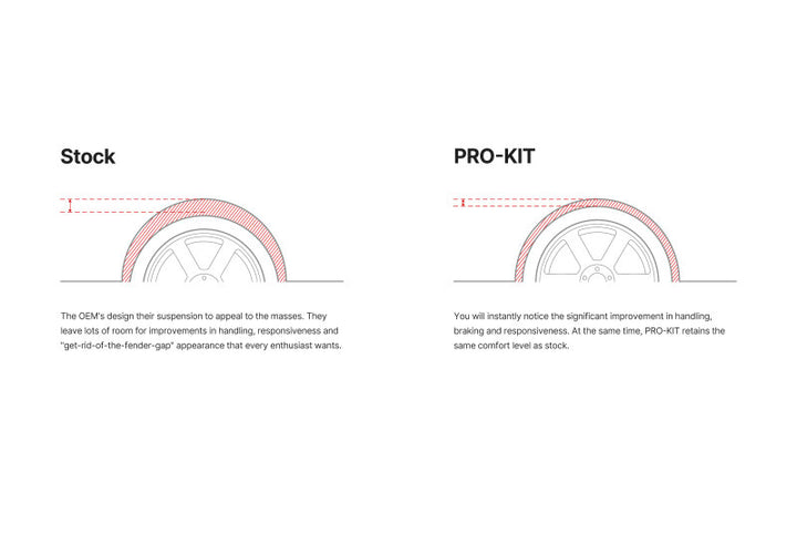 Eibach Pro-Kit 21-23 BMW M3 (G80) Competition Xdrive