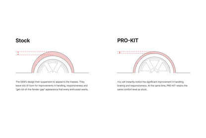 Eibach Pro-Kit for 95-98 Porsche 911/993 Coupe/Cabrio/Targa