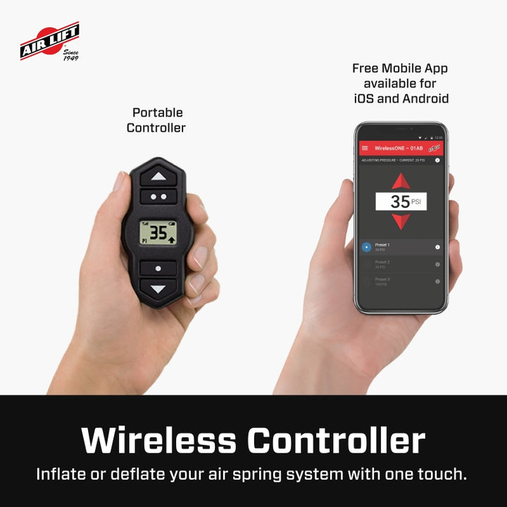 Features and Benefits