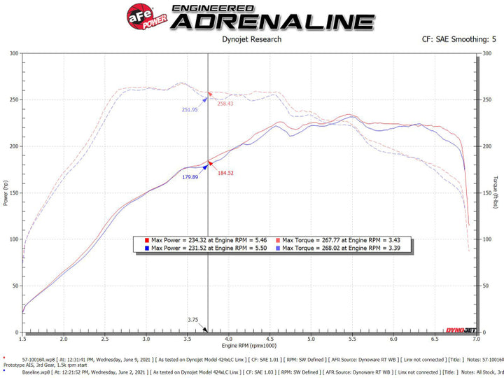 aFe 15-19 VW Golf R (MKVII) L4-2.0L (t) Track Series Carbon Fiber Intake System w/ Pro 5R Filter