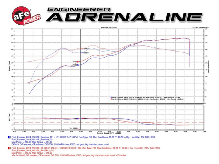 aFe Magnum FORCE Stage-2 Pro 5R Cold Air Intake System 09-14 Ford Edge V6-3.5L