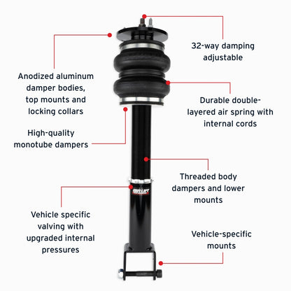 Features and Benefits