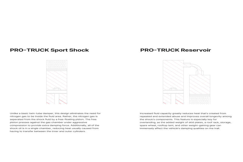 Eibach E60-35-062-02-01 EcoBoost Pro-Truck Reservoir Shock (Single Rear For 0-1.5in Lift) for 24-25 Ranger 2.3L