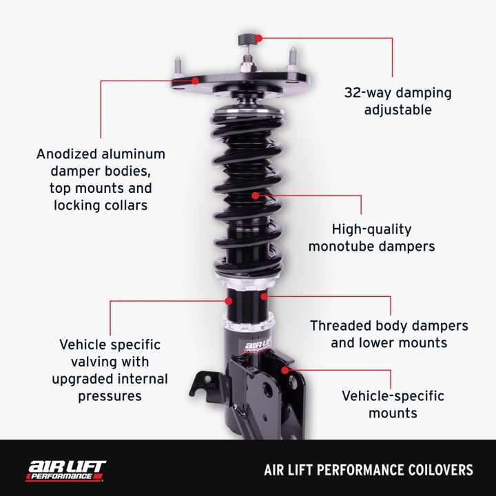 Features and Benefits