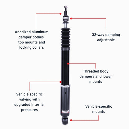 Features and Benefits