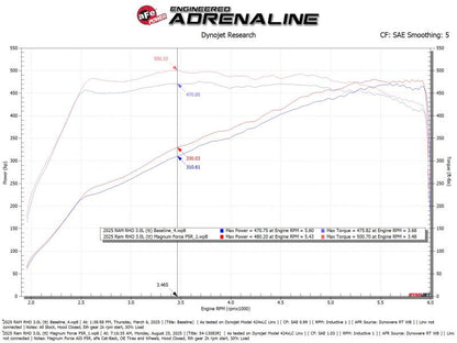 aFe Power Magnum Force Stage-2 Pro 5R Cold Air Intake System 25-26 Ram 1500 RHO L6-3.0L (tt)