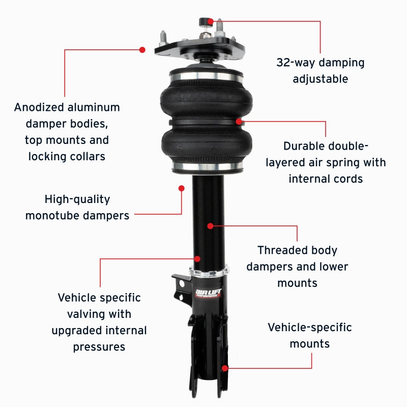 Features and Benefits