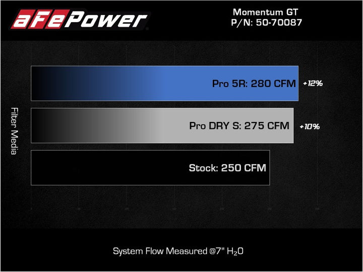 aFe Momentum GT Pro 5R Cold Air Intake System 19-21 Audi Q3 L4-2.0L (t)
