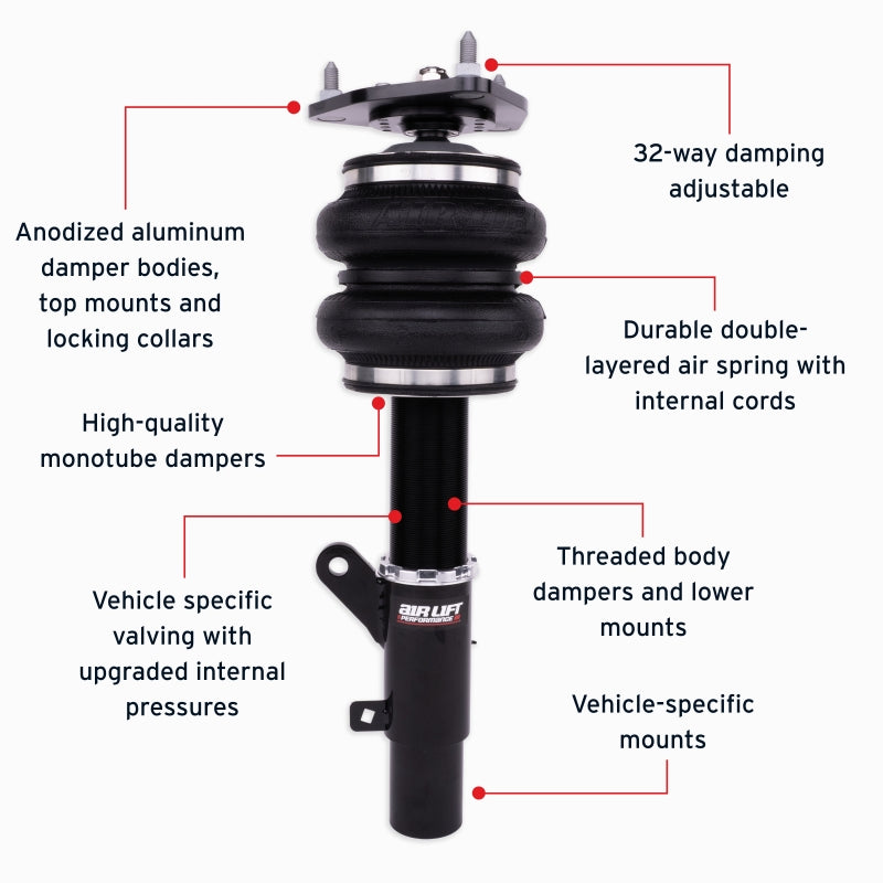 Features and Benefits