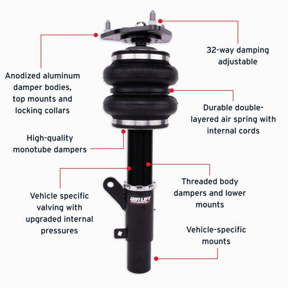 Features and Benefits