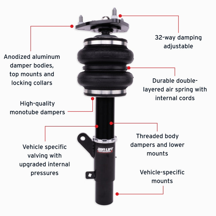 Features and Benefits