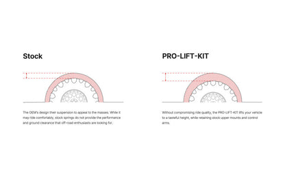 Eibach E30-82-069-05-20 TRD Pro-Lift Kit for 22-23 Tacoma
