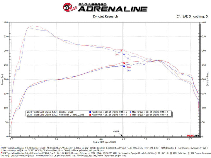 Installation Instructions