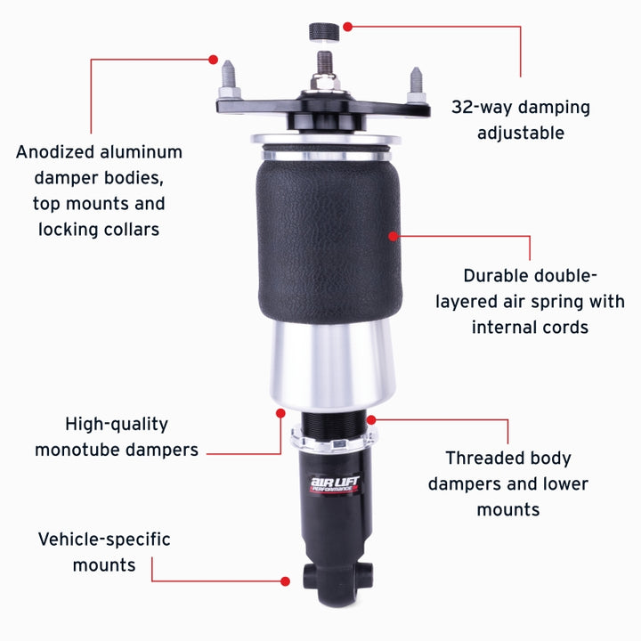 Features and Benefits