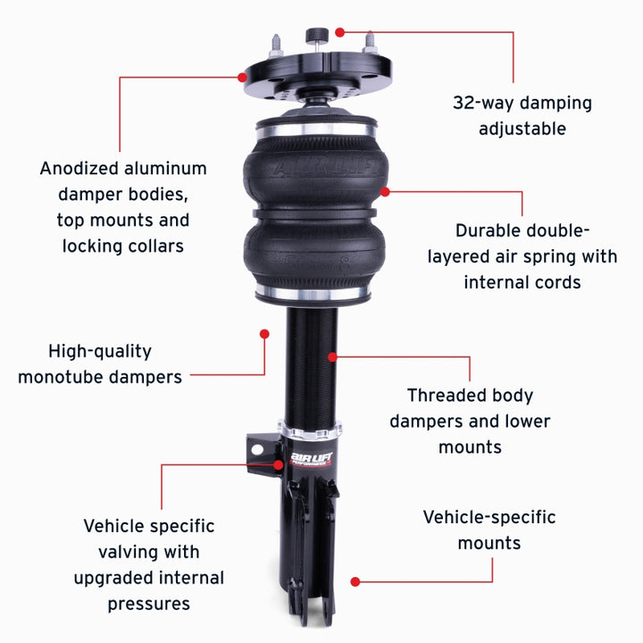 Features and Benefits