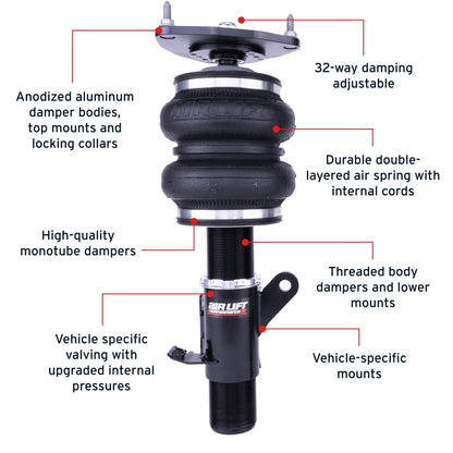 Features and Benefits