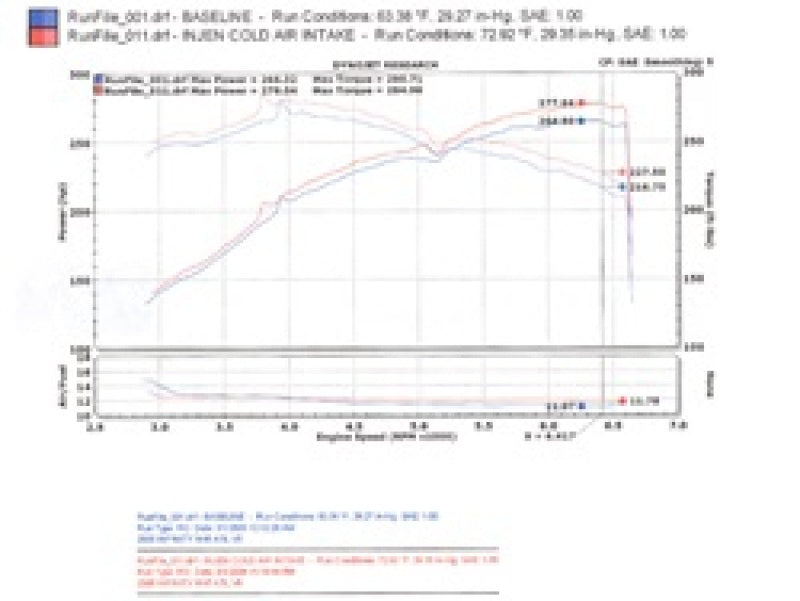 Injen 06-08 M45 4.5L V8 Black Cold Air Intake