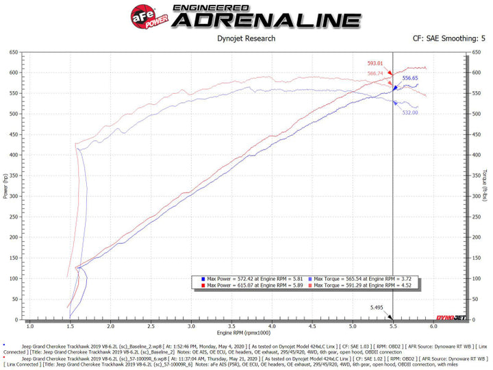 aFe 2021 Dodge Durango SRT Hellcat Track Series Carbon Fiber Cold Air Intake System w/ Pro 5R Filter