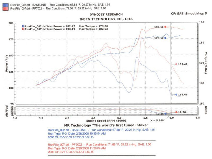 Injen 04-06 Colorado / Canyon 3.5L 5 Cyl. (incl. Diamond plate heat shield) Polished Power-Flow Air