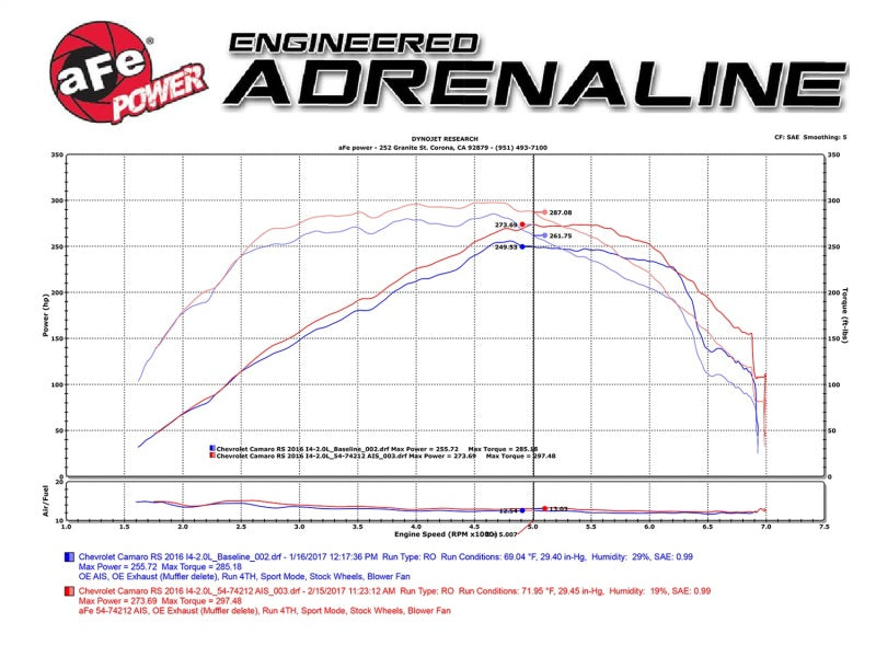 aFe Momentum GT Pro DRY S Intake System Chevrolet Camaro 16-17 I4 2.0L (t)