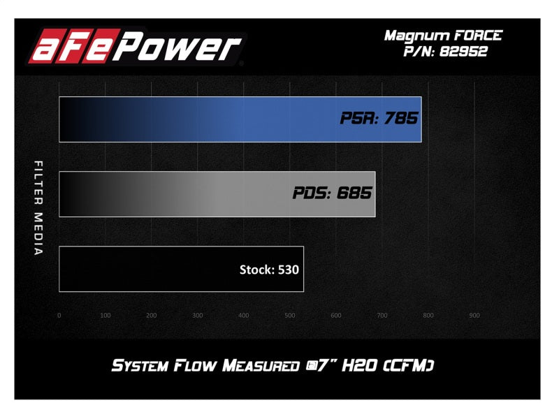 aFe Magnum FORCE Stage-2 Si Pro 5R Carbon Fiber CAI w/Filter 08-13 BMW M3 (E90/92/93) V8-4.0L