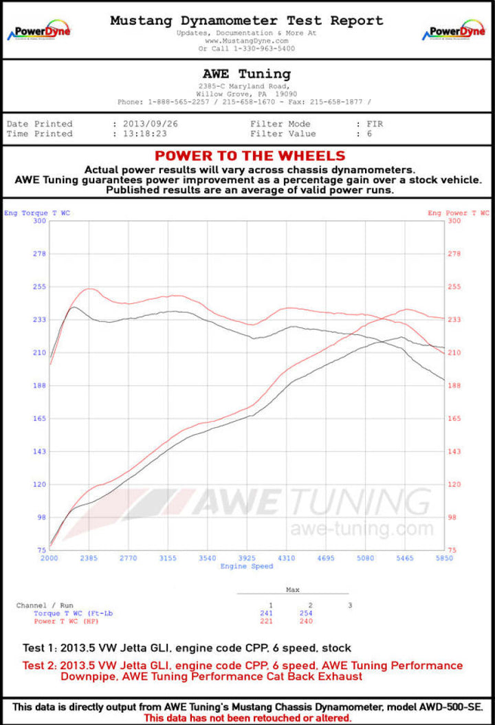 AWE Tuning Mk6 GLI 2.0T - Mk6 Jetta 1.8T Track Edition Exhaust - Polished Silver Tips