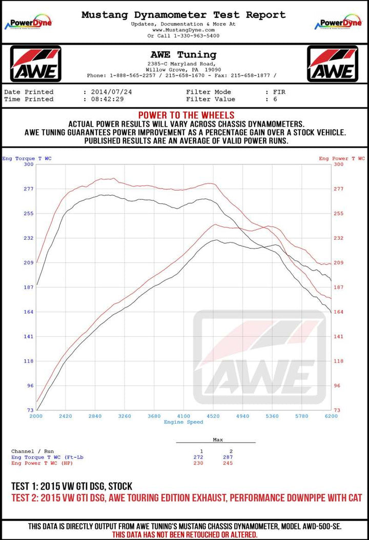 AWE Tuning Volkswagen GTI MK7.5 2.0T Track Edition Exhaust w/Chrome Silver Tips 102mm