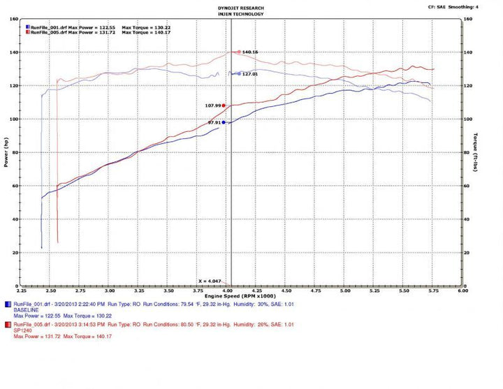 Injen 10-19 Subaru Outback 2.5L 4cyl Polished Cold Air Intake w/ MR Tech