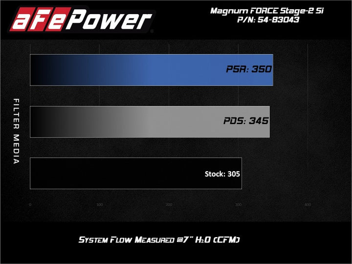 aFe Magnum Force Stage-2Si Cold Air Intake System w/ Pro 5R Media BMW X5 (F15) / X6 (F16) 14-19 3.0L