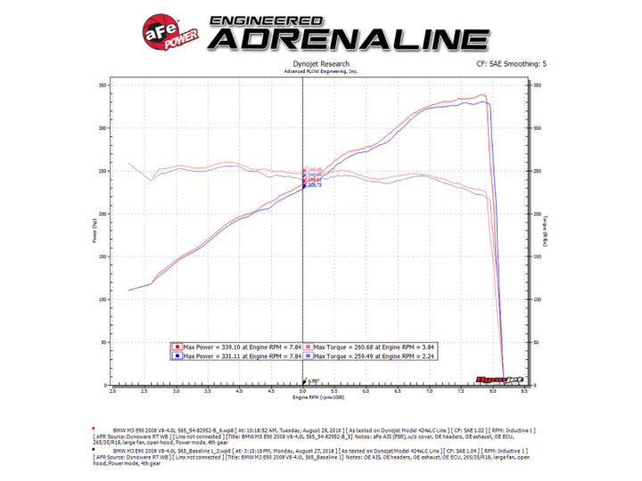 aFe Magnum FORCE Stage-2 Si Pro 5R Carbon Fiber CAI w/Filter 08-13 BMW M3 (E90/92/93) V8-4.0L